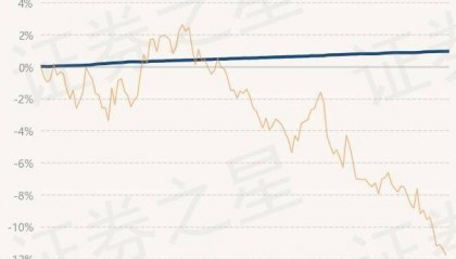 9月12日基金净值：嘉合磐泰短债A最新净值1.1217，涨0.01%