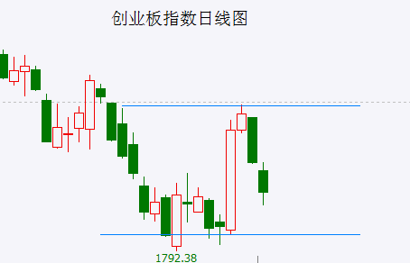 A股头条：一份报告引发币圈惊魂跳水！公募调仓砸盘？分析称新接手基金经理卖TMT买煤炭！十一部门开展“信号升格”专项行动