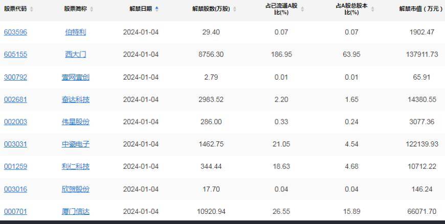 A股头条：一份报告引发币圈惊魂跳水！公募调仓砸盘？分析称新接手基金经理卖TMT买煤炭！十一部门开展“信号升格”专项行动