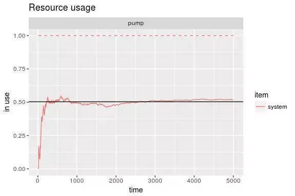 R语言和Python用泊松过程扩展：霍克斯过程Hawkes Processes分析比特币交易