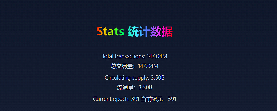 SPAM挖矿交易助Sui交易量超Solana，却陷入流量的一波流？