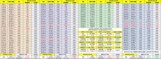 利空！利空？比特币(BTC)重回5万？