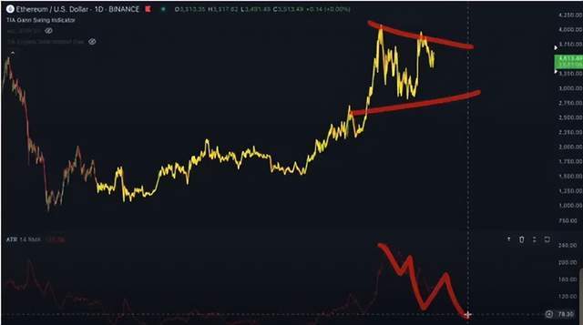 SOL将飙升至 150 美元？以太坊（ETH）将大幅上涨？柴犬（SHIB）的最后希望？