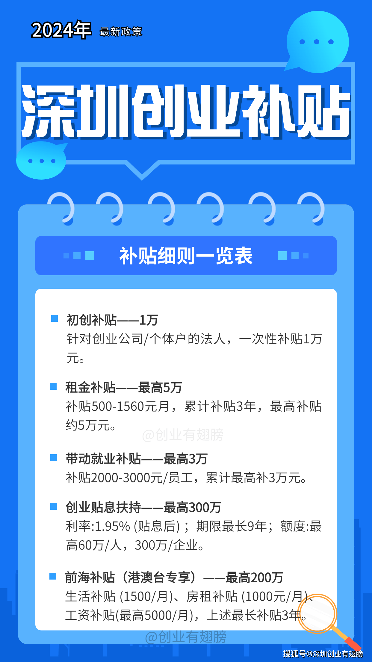 深圳创业补贴最新大招来了！完整申请指南与资金明细