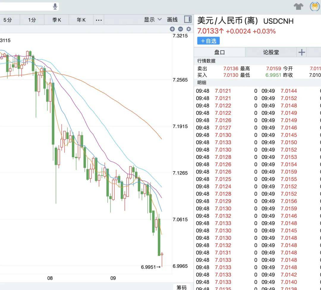 人民币，破“7”！告诉我们三大信息