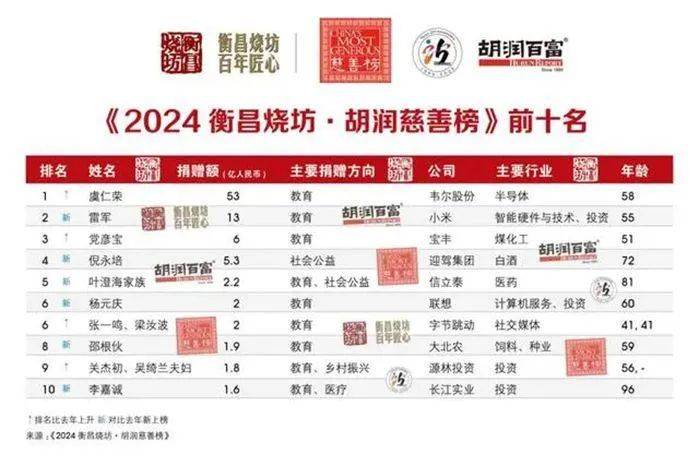 这位坐姿松弛的民营企业家，到底有多牛？